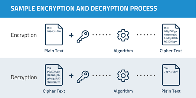 Encryption Decryption Sample.png