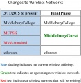 WirelessChangesGrid2.jpg