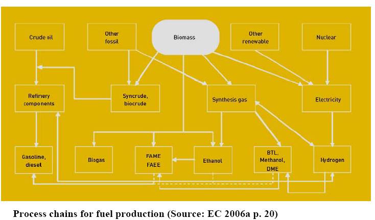 Process chains for fuel production.jpg